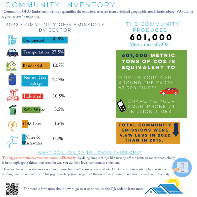 Community Emissions